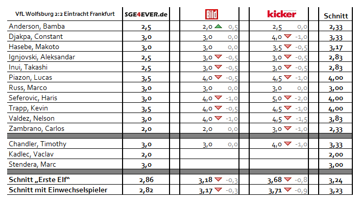 02 Spielerbenotung 2014/15