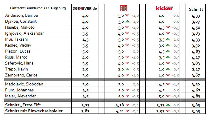 03 Spielerbenotung 2014/15
