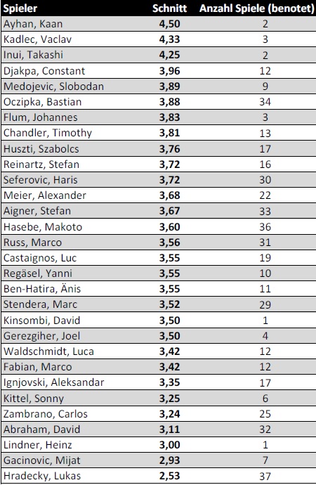 Gesamtergebnis_2015_2016_Flop