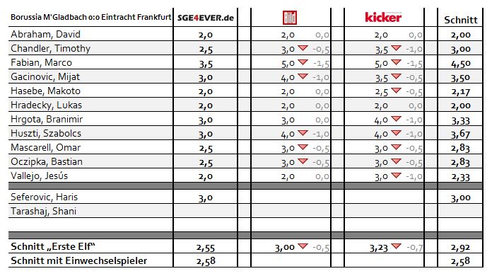 noten_bundesliga_1617_9