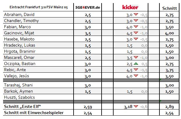 noten_bundesliga_1617_16