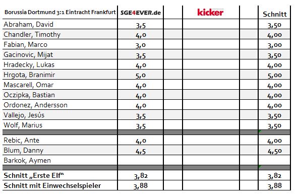 noten bundesliga